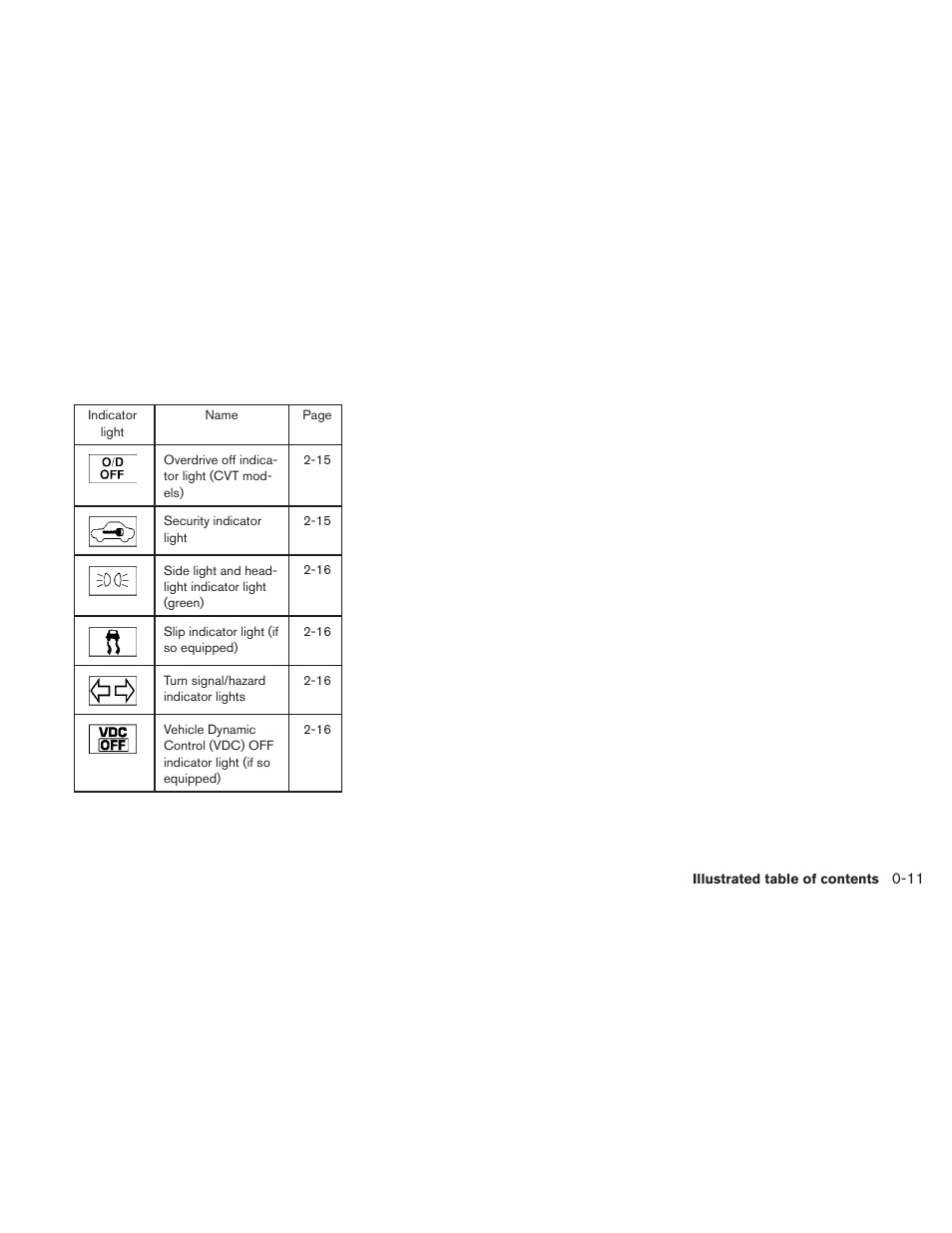 NISSAN 2011 Sentra User Manual | Page 18 / 360
