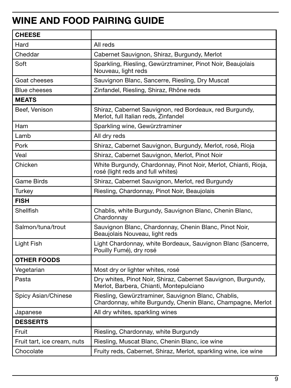 Wine and food pairing guide | Cuisinart CWC-600 User Manual | Page 9 / 13