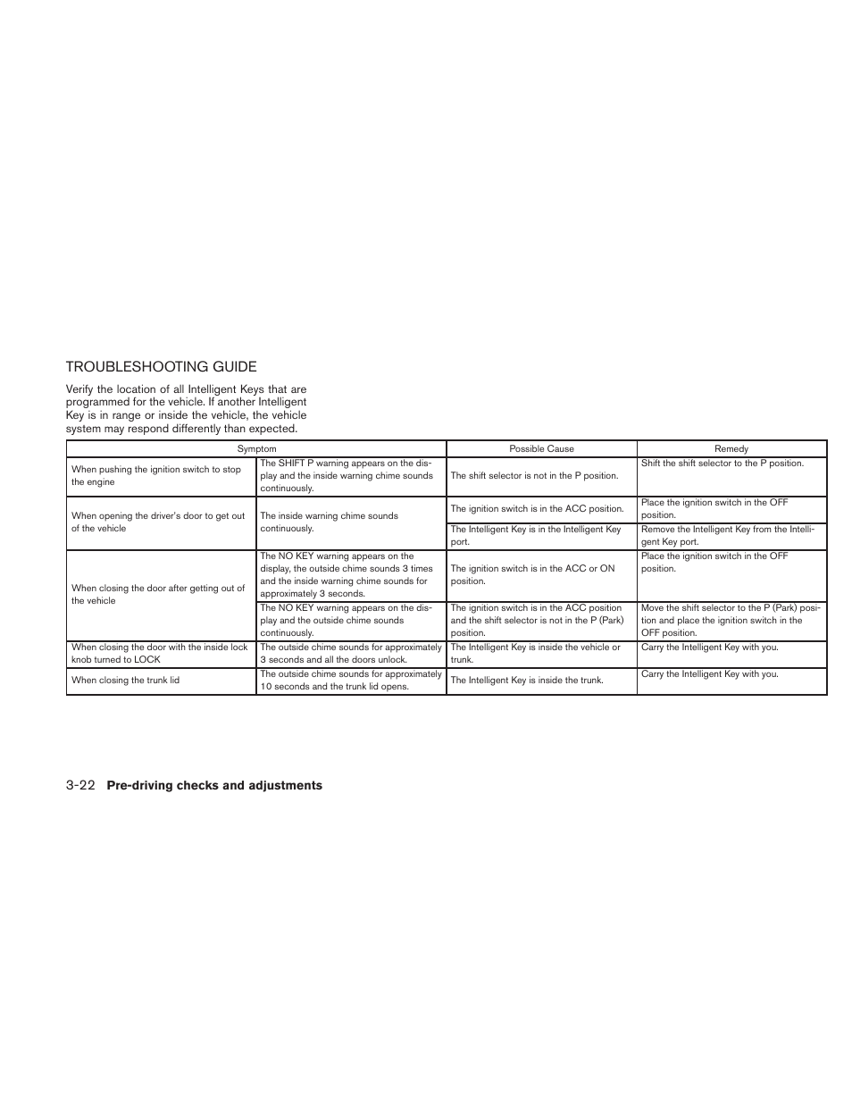 Troubleshooting guide -22, Troubleshooting guide | NISSAN 2011 Altima User Manual | Page 157 / 446