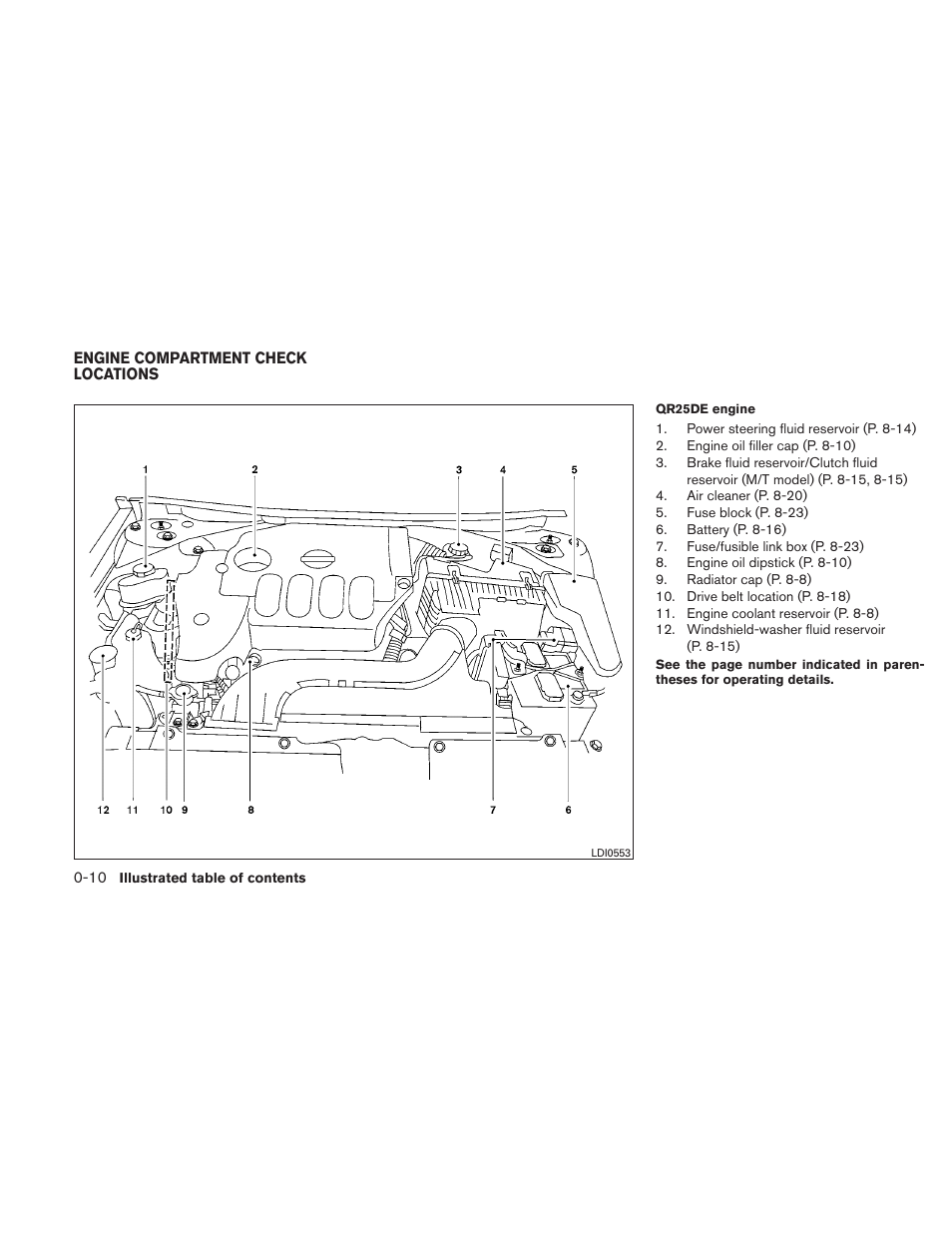 Engine compartment check locations -10 | NISSAN 2011 Altima User Manual | Page 17 / 446