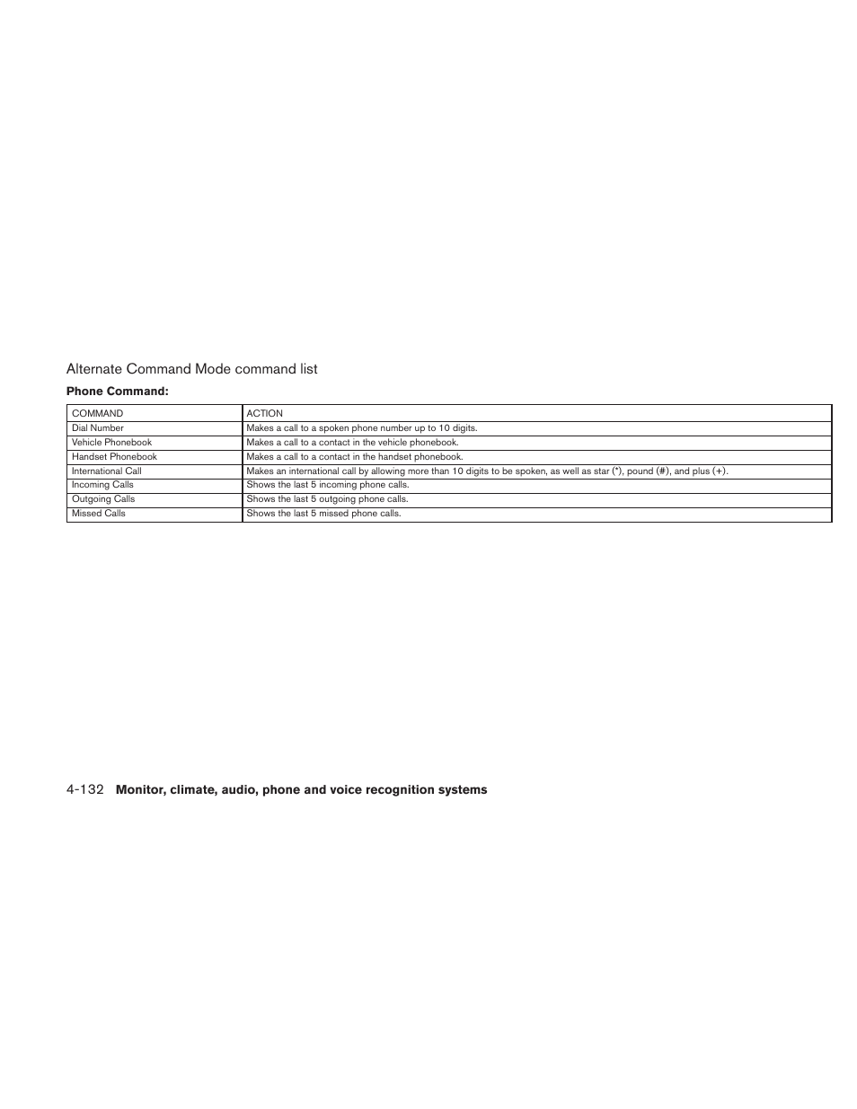 Alternate command mode command list | NISSAN 2011 Altima User Manual | Page 299 / 446