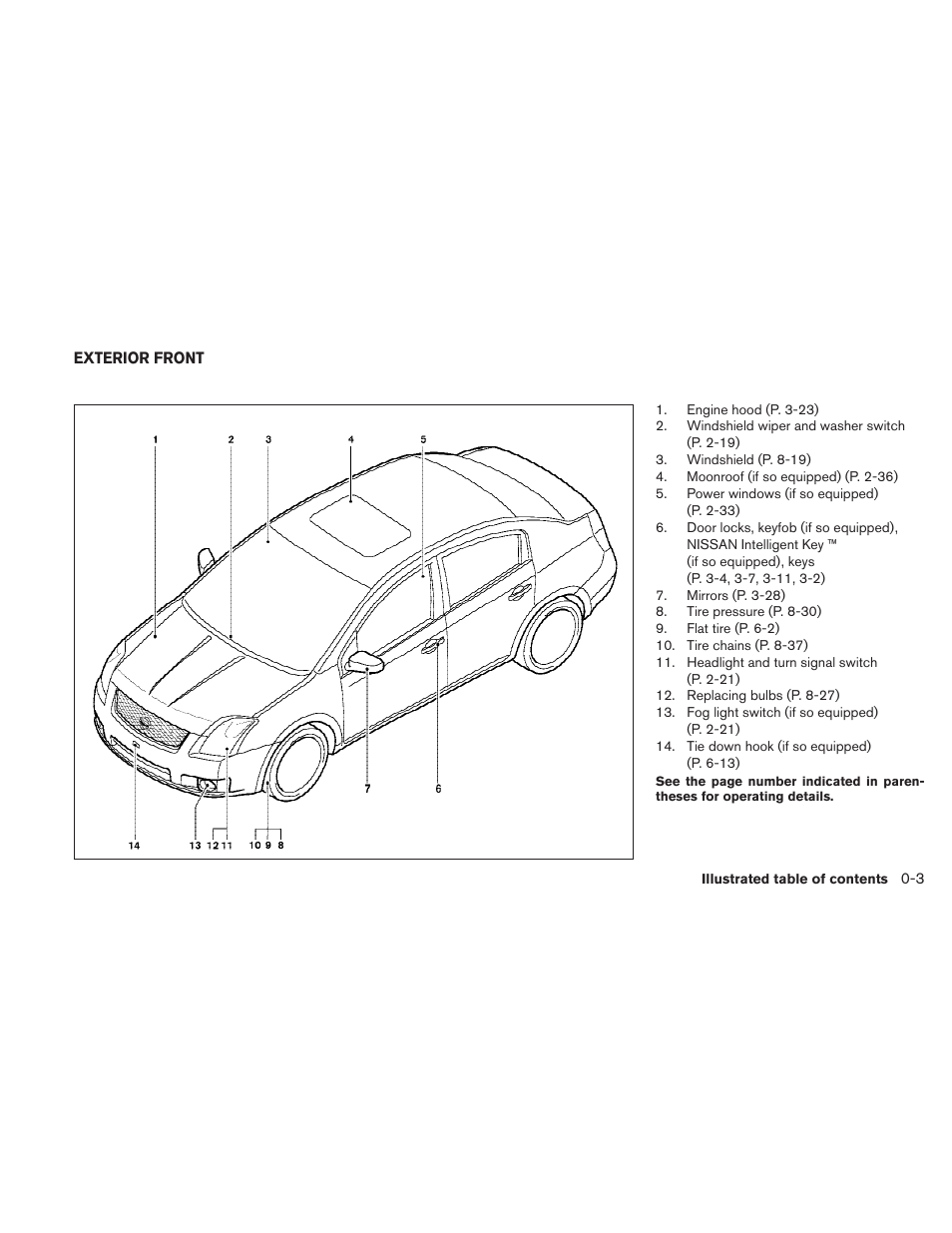 Exterior front -3 | NISSAN 2010 Sentra User Manual | Page 10 / 331
