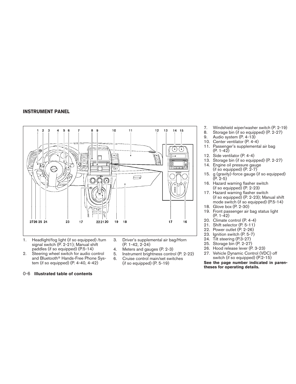 Instrument panel -6 | NISSAN 2010 Sentra User Manual | Page 13 / 331