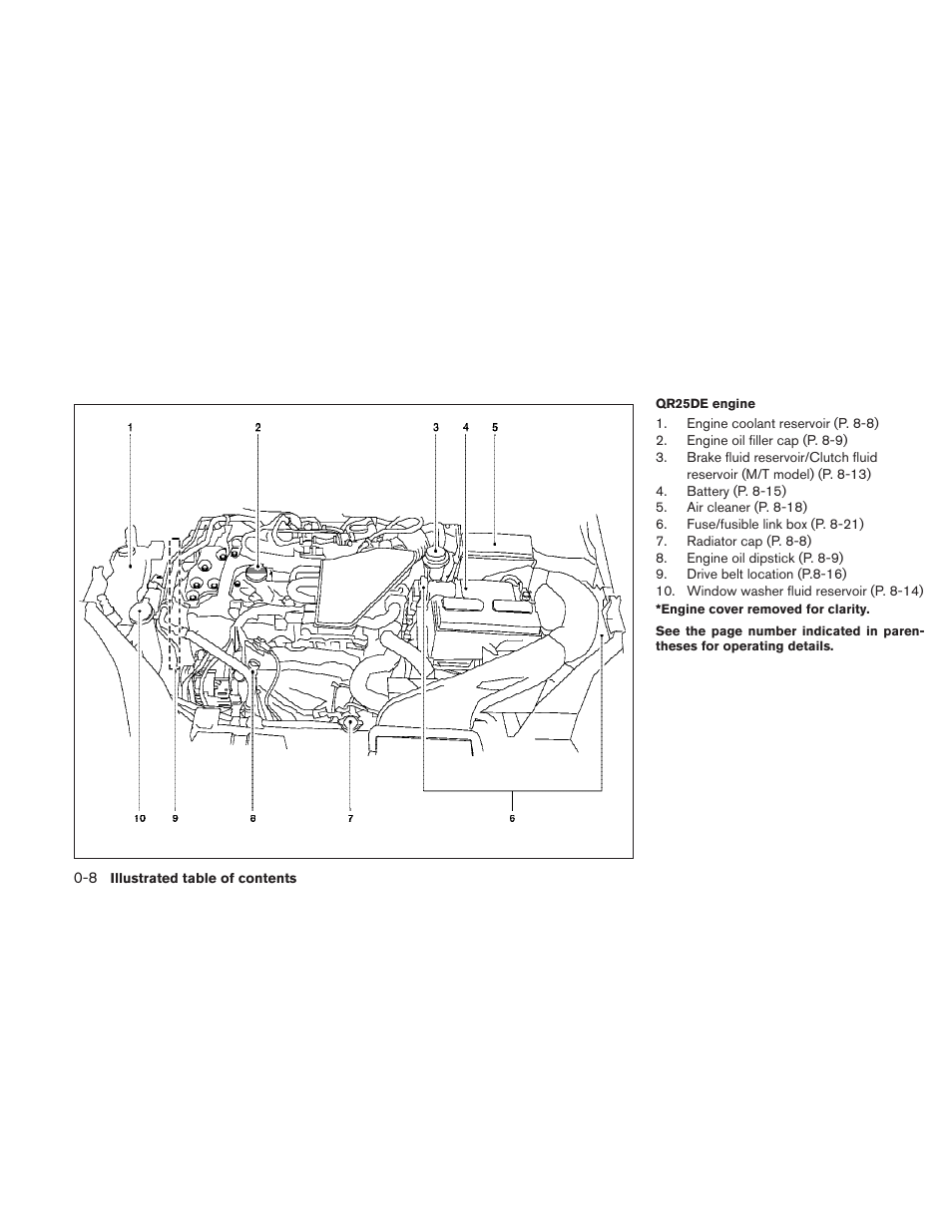 NISSAN 2010 Sentra User Manual | Page 15 / 331