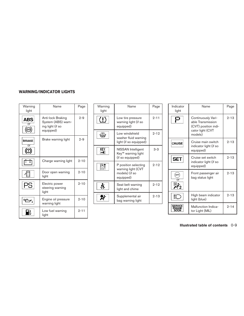 Warning/indicator lights -9 | NISSAN 2010 Sentra User Manual | Page 16 / 331