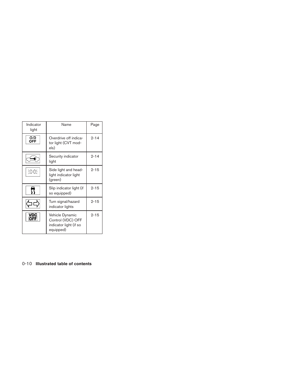 NISSAN 2010 Sentra User Manual | Page 17 / 331