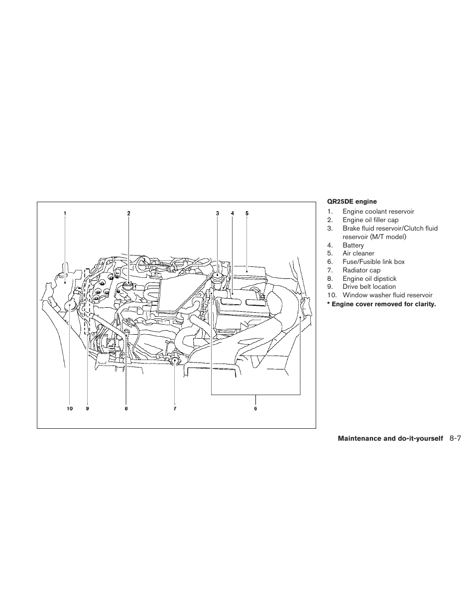 NISSAN 2010 Sentra User Manual | Page 260 / 331