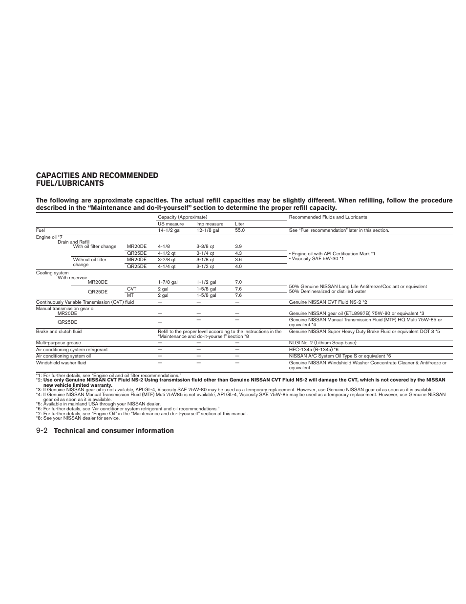 Capacities and recommended fuel/lubricants -2, Capacities and recommended fuel/lubricants | NISSAN 2010 Sentra User Manual | Page 295 / 331