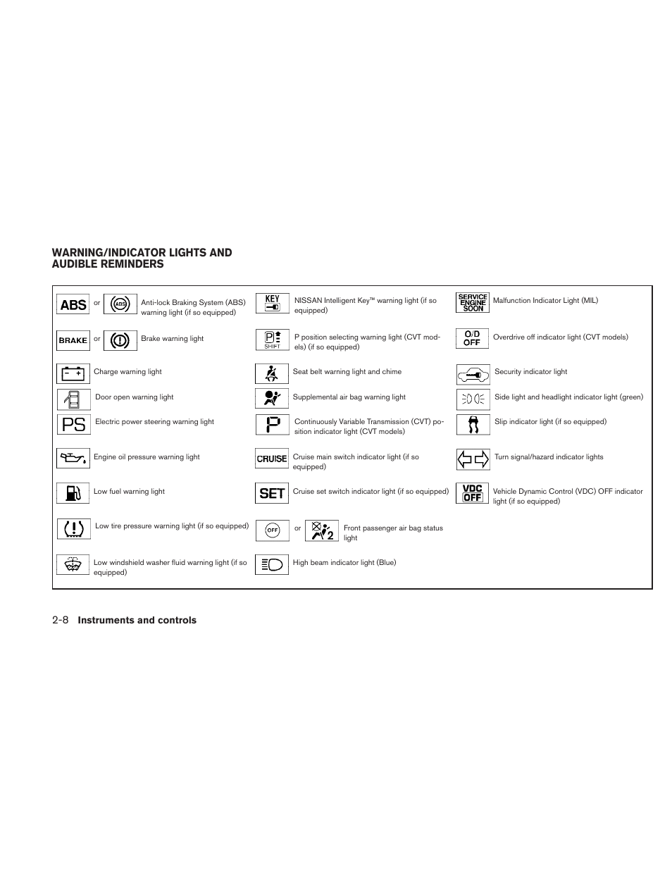 Warning/indicator lights and audible reminders -8, Warning/indicator lights and audible reminders | NISSAN 2010 Sentra User Manual | Page 85 / 331