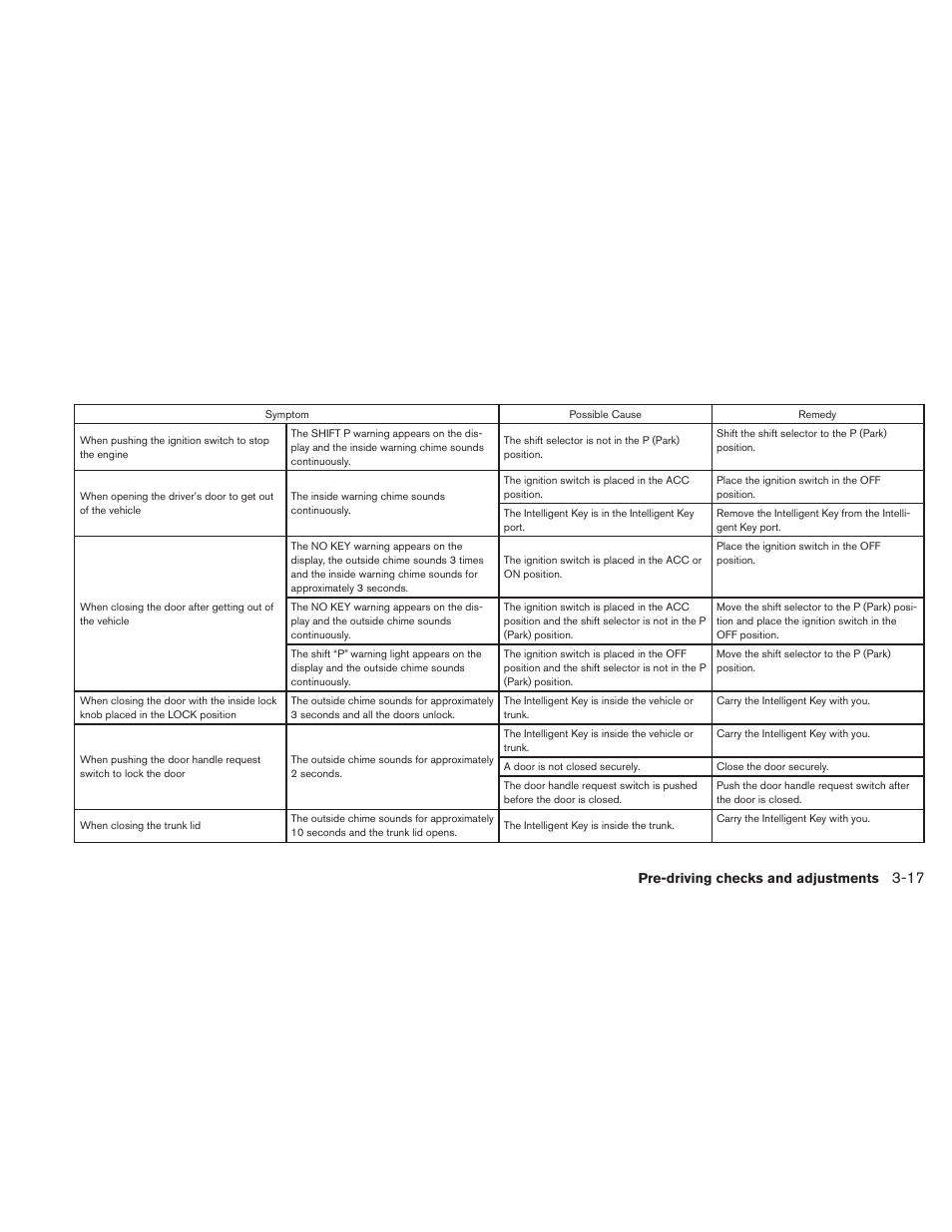 NISSAN 2010 Maxima User Manual | Page 145 / 457