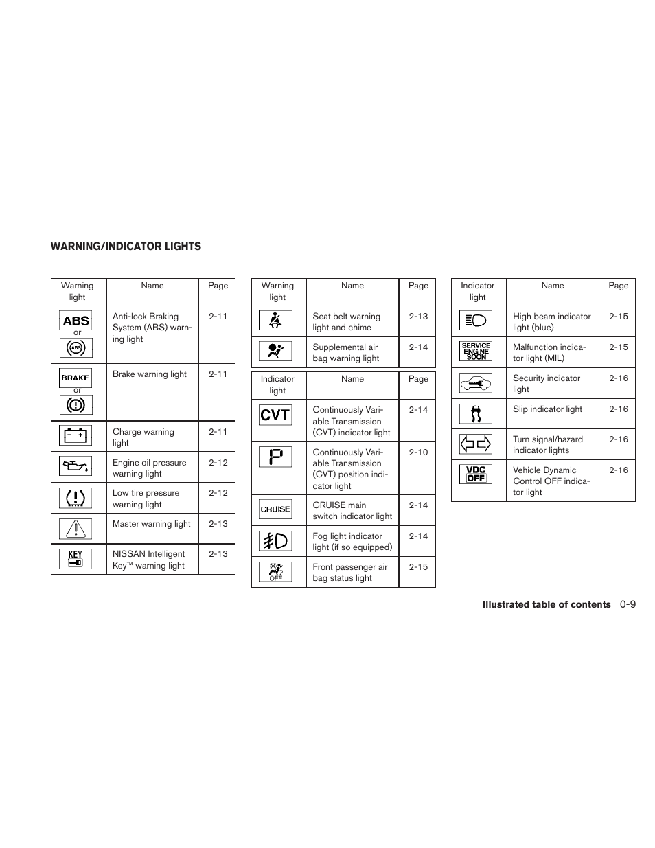 Warning/indicator lights -9 | NISSAN 2010 Maxima User Manual | Page 15 / 457