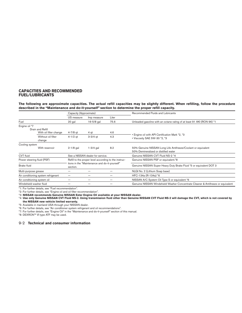 Capacities and recommended fuel/lubricants -2, Capacities and recommended fuel/lubricants | NISSAN 2010 Maxima User Manual | Page 422 / 457