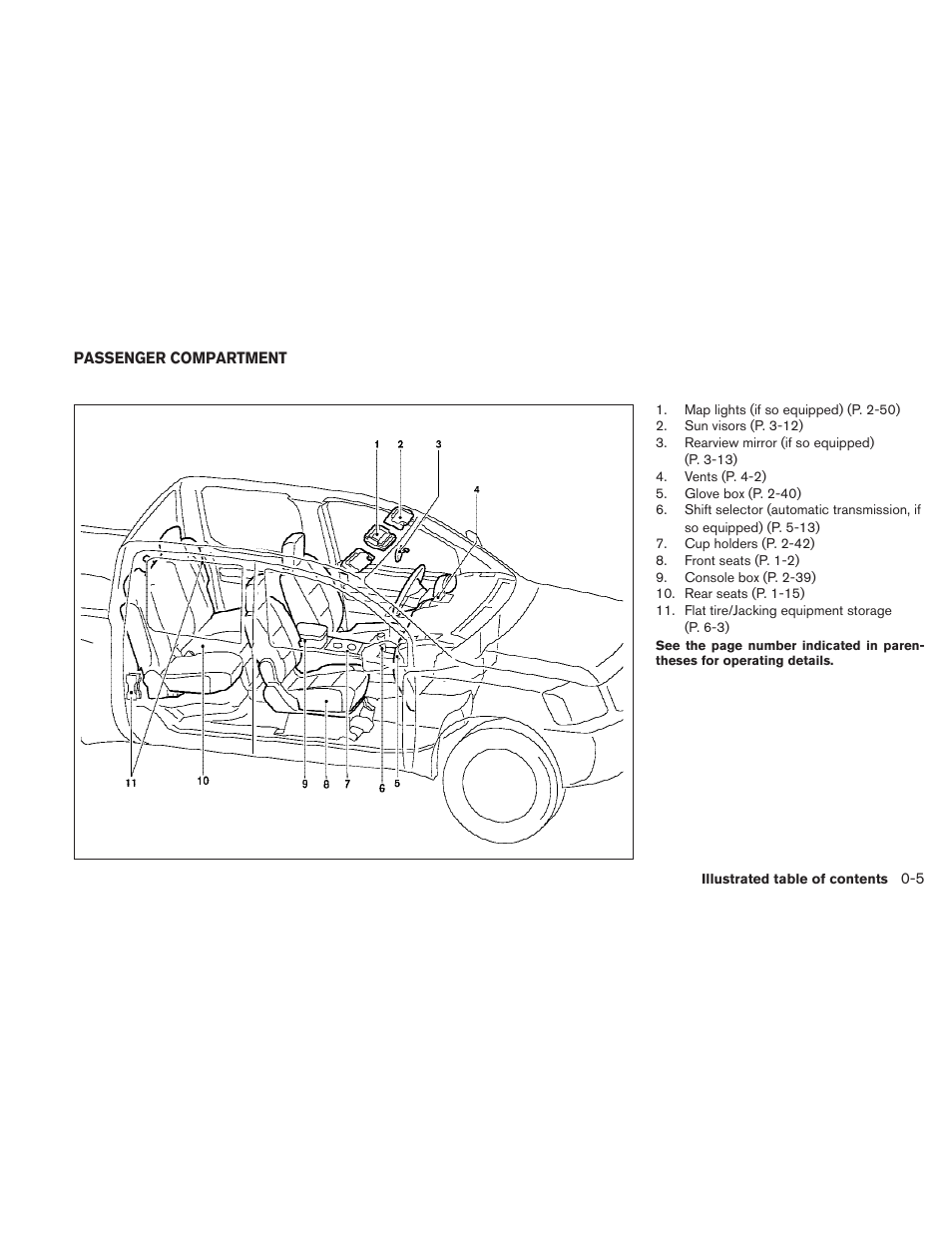 Passenger compartment -5 | NISSAN 2010 Frontier User Manual | Page 11 / 373