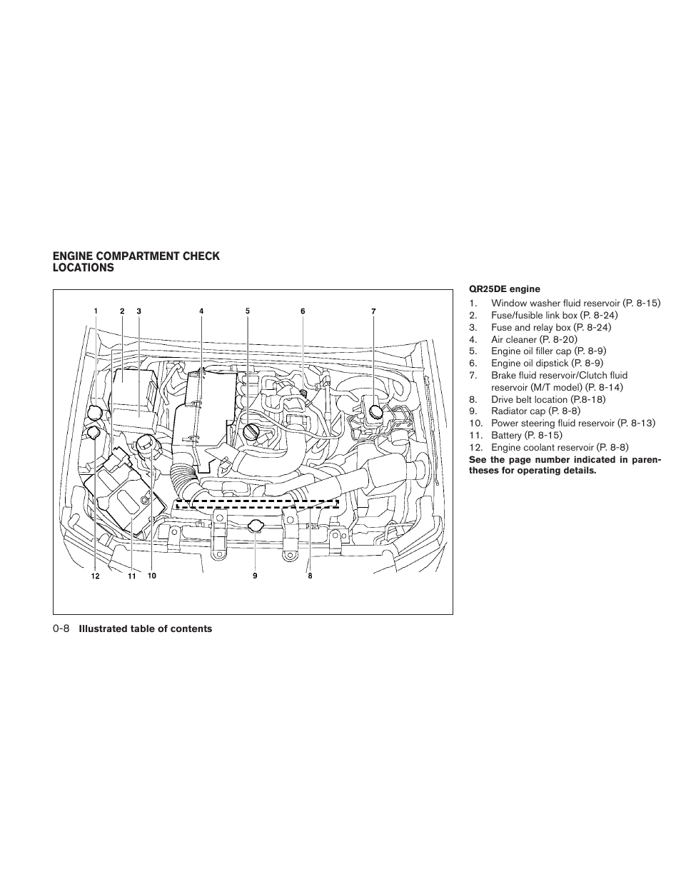 Engine compartment check locations -8 | NISSAN 2010 Frontier User Manual | Page 14 / 373