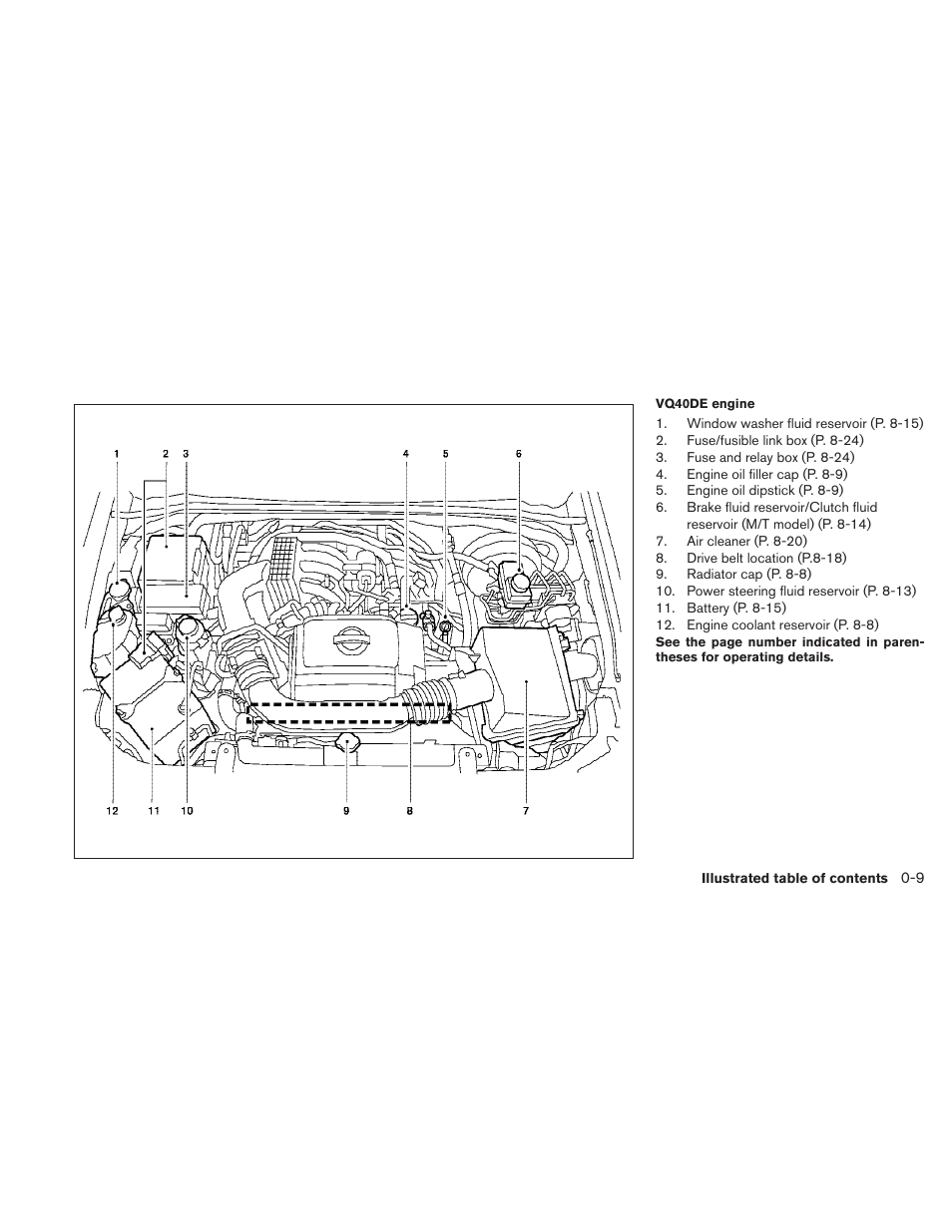 NISSAN 2010 Frontier User Manual | Page 15 / 373