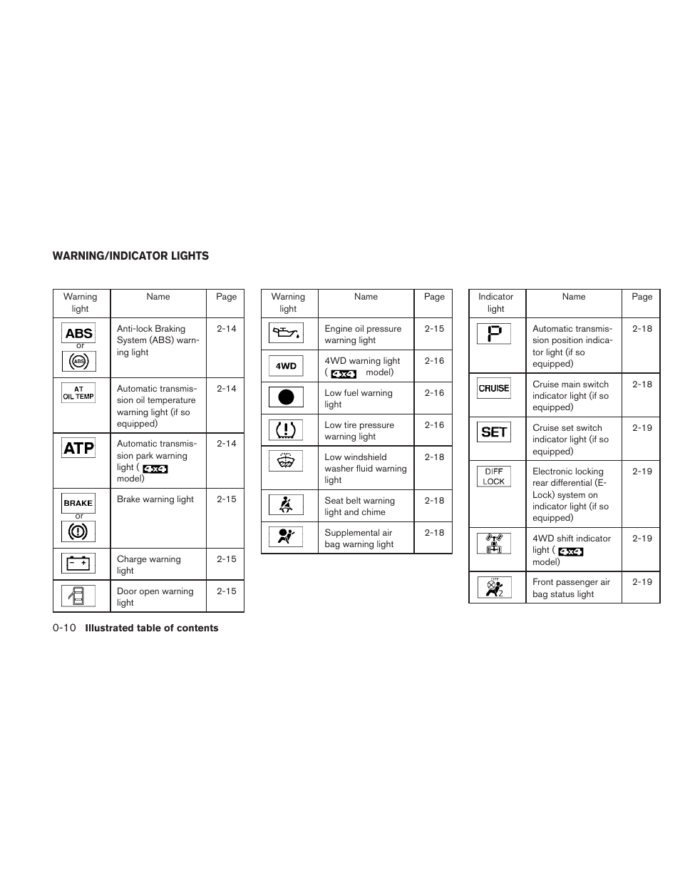 Warning/indicator lights -10 | NISSAN 2010 Frontier User Manual | Page 16 / 373