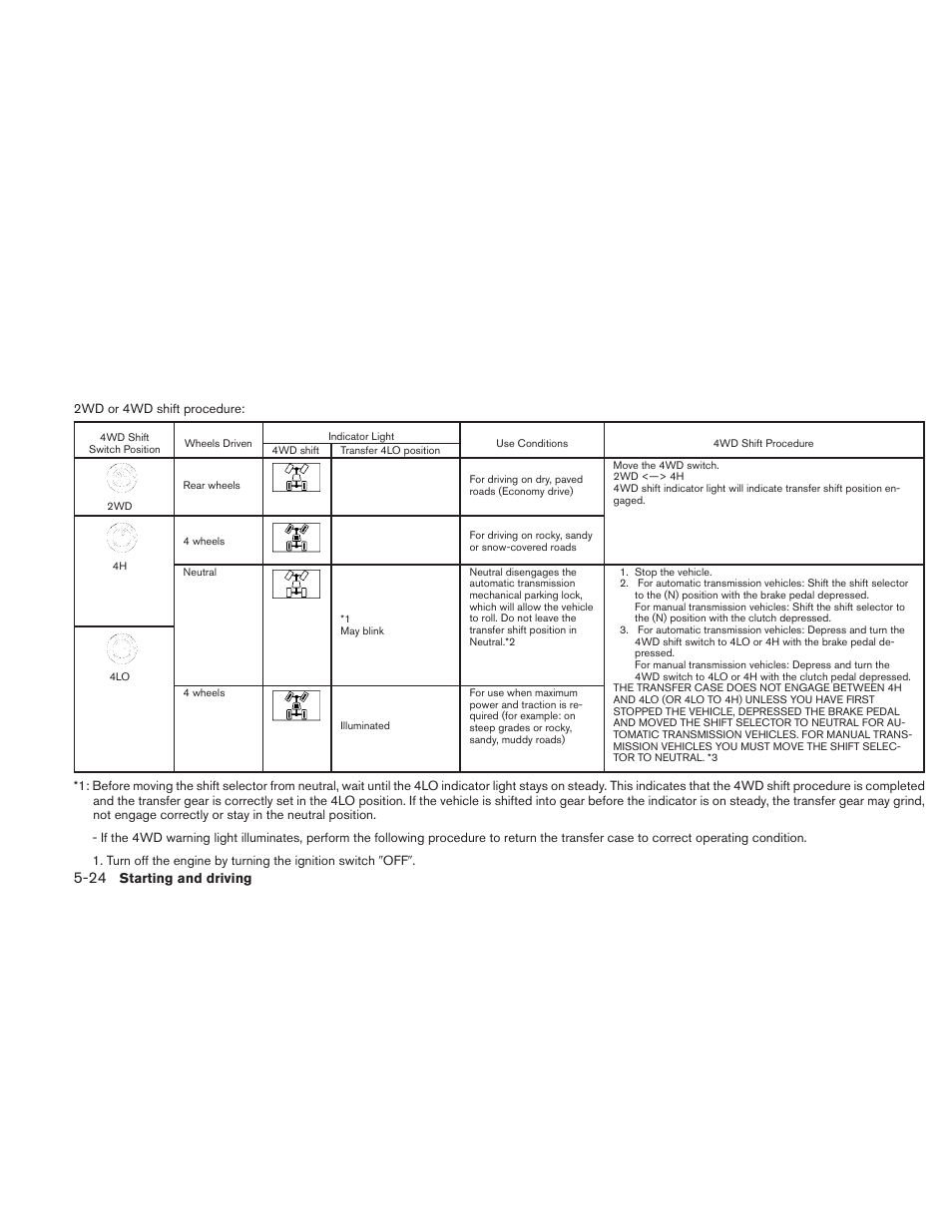 NISSAN 2010 Frontier User Manual | Page 242 / 373