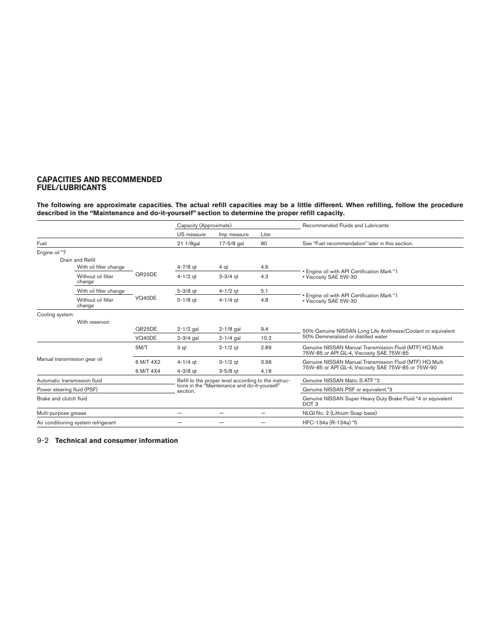 Capacities and recommended fuel/lubricants -2, Capacities and recommended fuel/lubricants | NISSAN 2010 Frontier User Manual | Page 326 / 373
