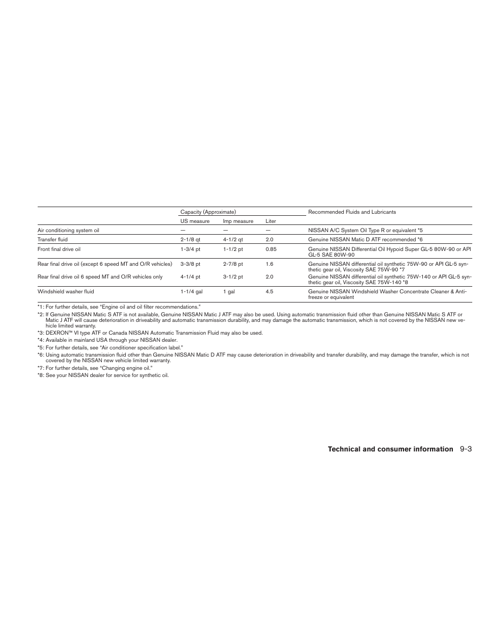 NISSAN 2010 Frontier User Manual | Page 327 / 373