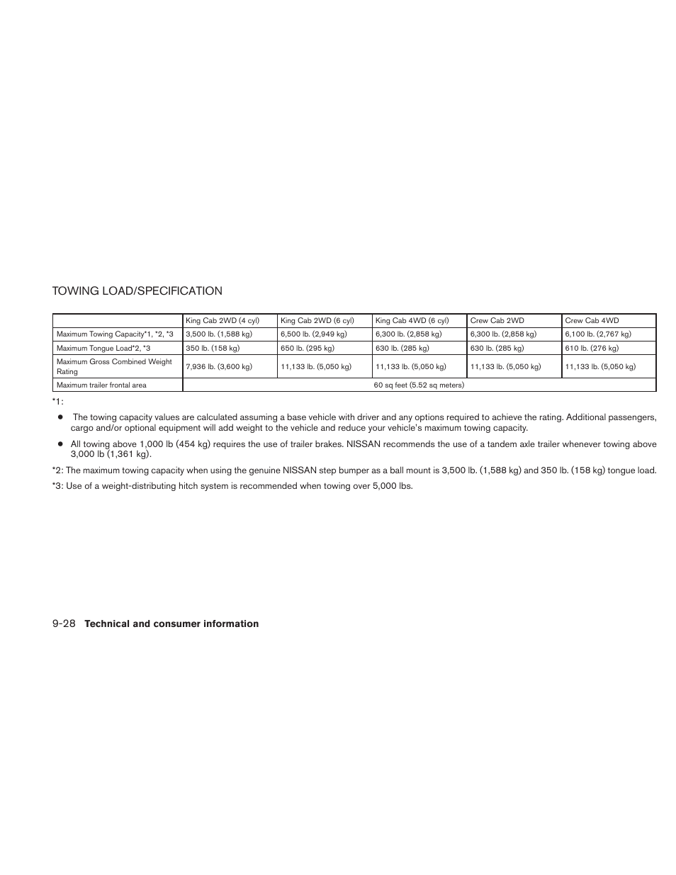 Towing load/specification -28, Towing load/specification | NISSAN 2010 Frontier User Manual | Page 352 / 373