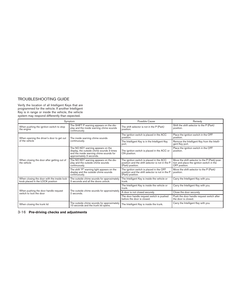 Troubleshooting guide -16, Troubleshooting guide | NISSAN 2010 Altima User Manual | Page 145 / 438