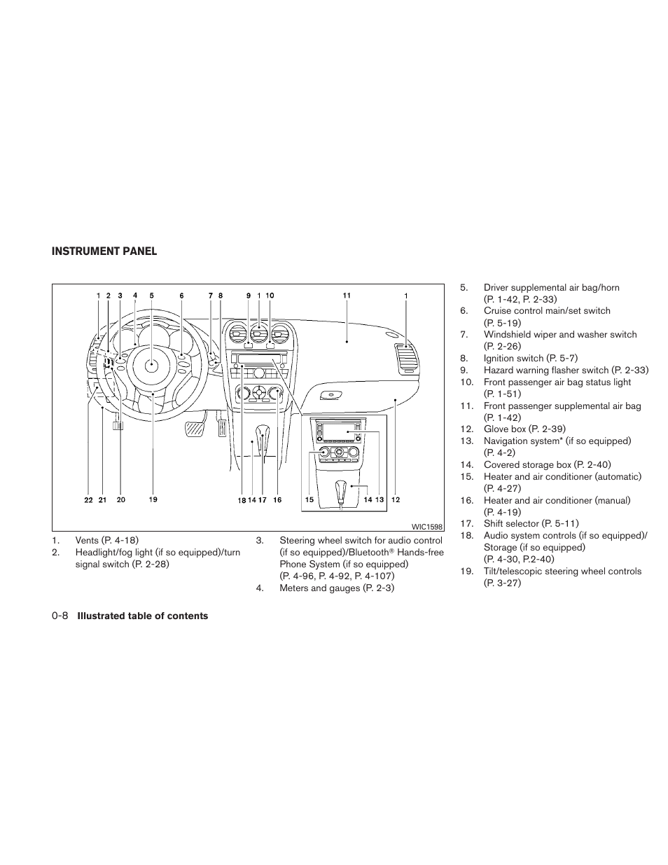 Instrument panel -8 | NISSAN 2010 Altima User Manual | Page 15 / 438