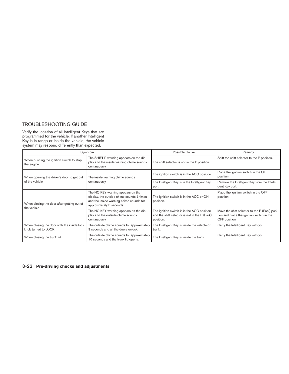 Troubleshooting guide -22, Troubleshooting guide | NISSAN 2010 Altima User Manual | Page 151 / 438