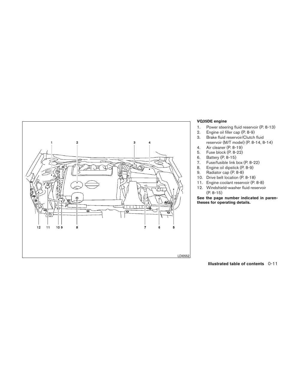 NISSAN 2010 Altima User Manual | Page 18 / 438