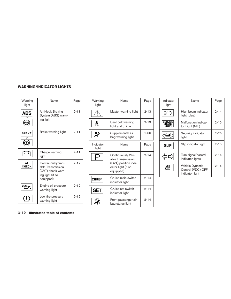 Warning/indicator lights -12 | NISSAN 2010 Altima User Manual | Page 19 / 438