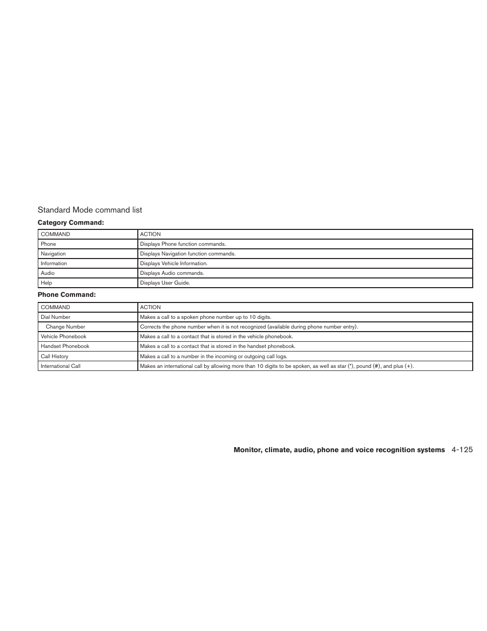 Standard mode command list | NISSAN 2010 Altima User Manual | Page 286 / 438