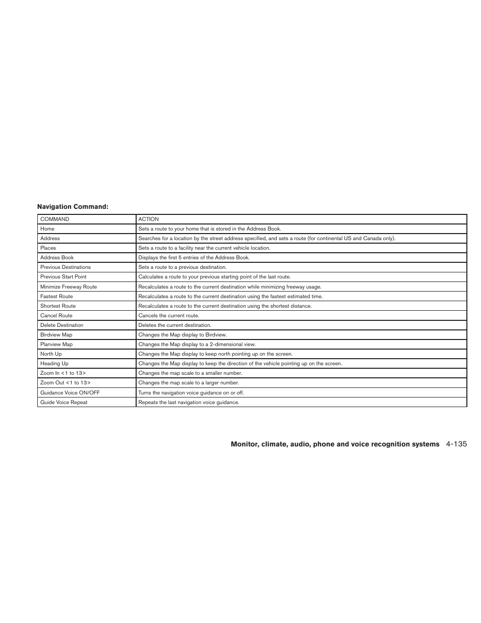 NISSAN 2010 Altima User Manual | Page 296 / 438