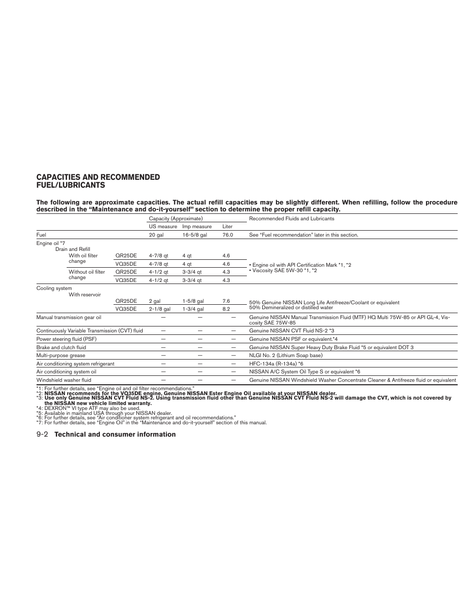 Capacities and recommended fuel/lubricants -2, Capacities and recommended fuel/lubricants | NISSAN 2010 Altima User Manual | Page 401 / 438