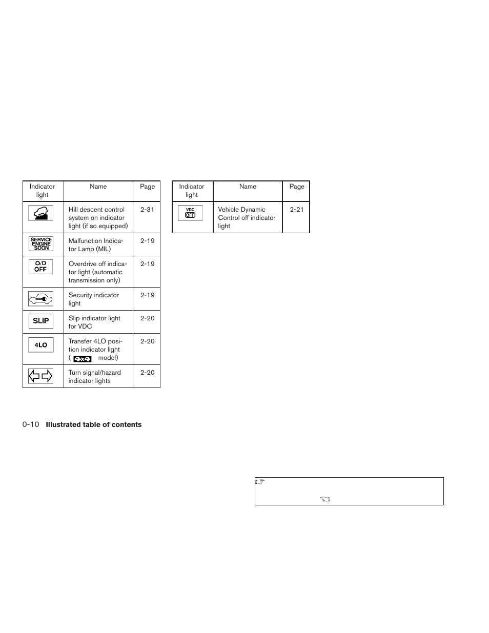 NISSAN 2009 Xterra User Manual | Page 16 / 336