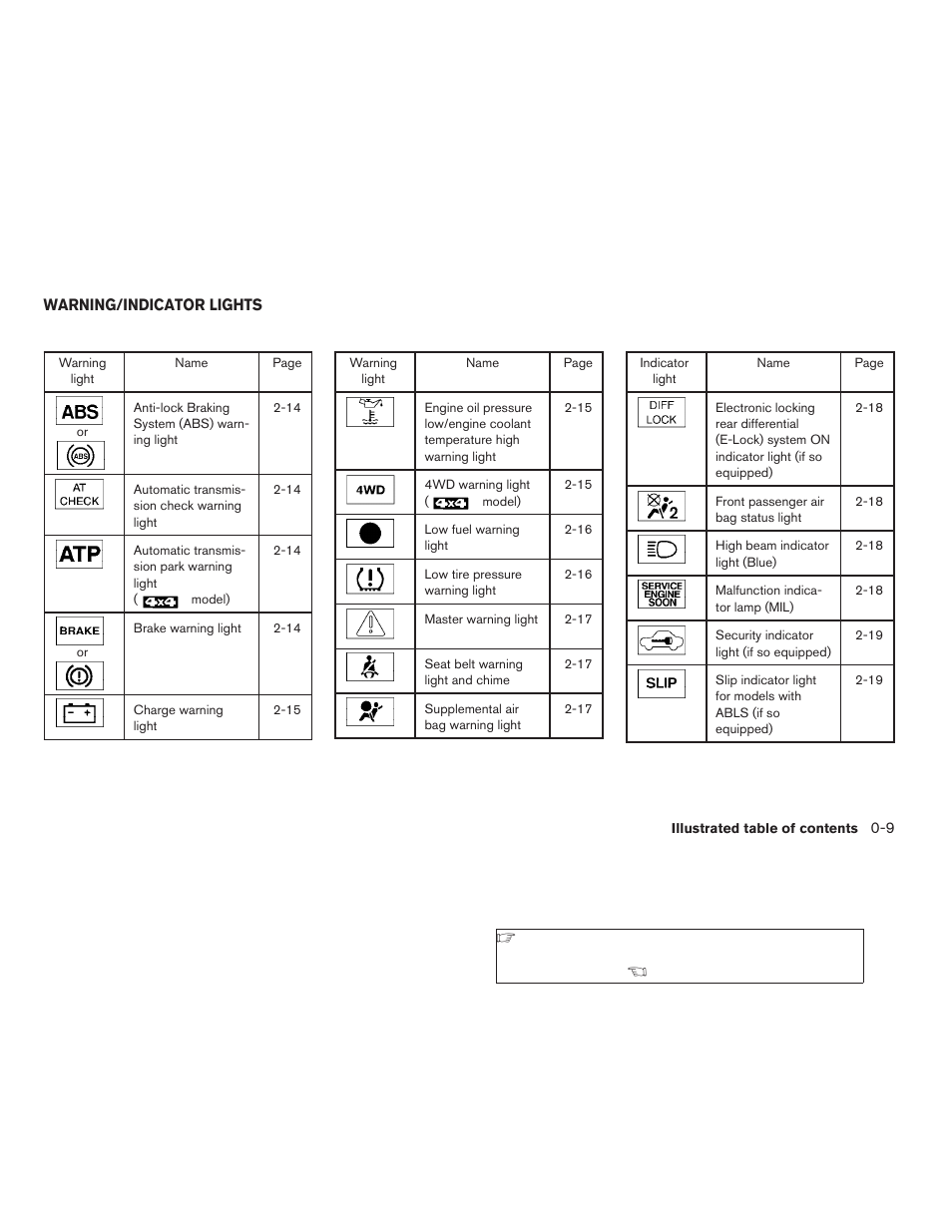 Warning/indicator lights -9 | NISSAN 2009 Titan User Manual | Page 15 / 408