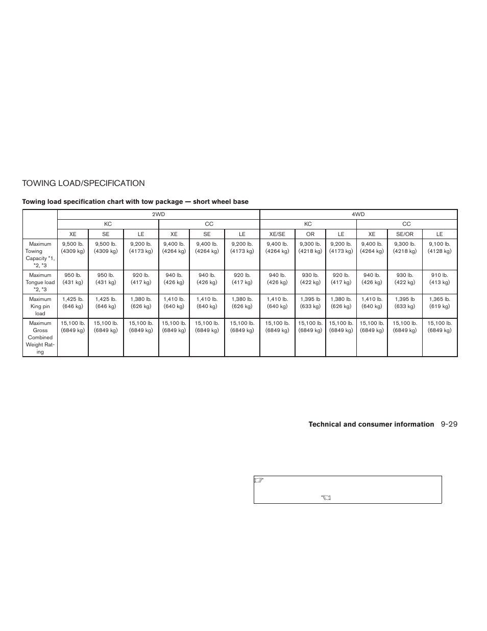 Towing load/specification -29, Towing load/specification | NISSAN 2009 Titan User Manual | Page 375 / 408