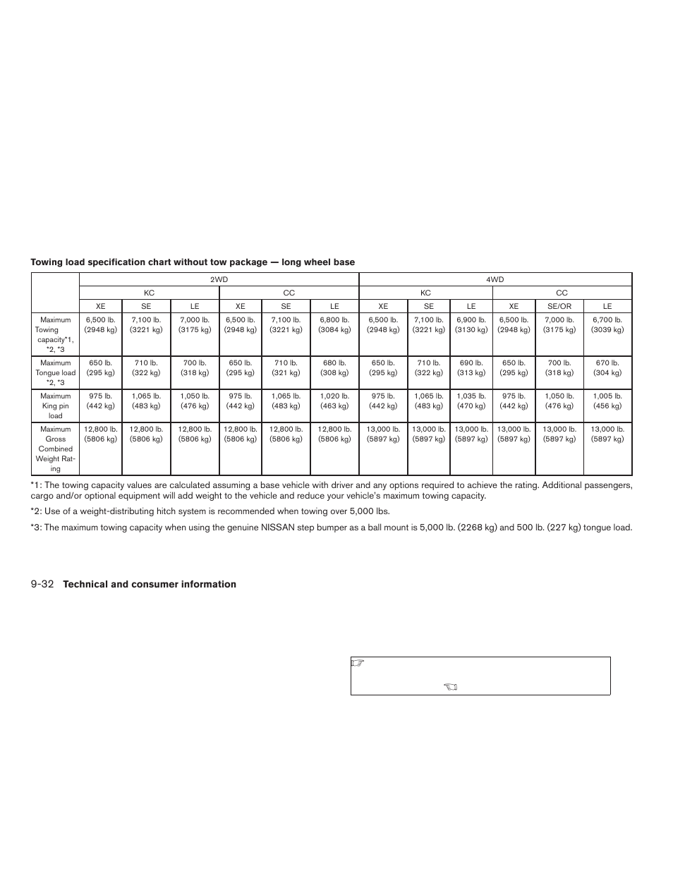 NISSAN 2009 Titan User Manual | Page 378 / 408