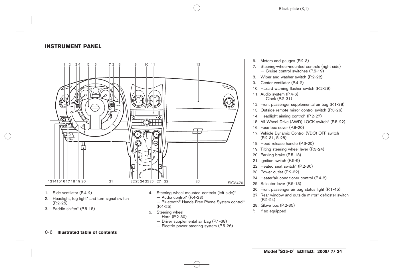 Instrument panel -6 | NISSAN 2009 Rogue User Manual | Page 11 / 316