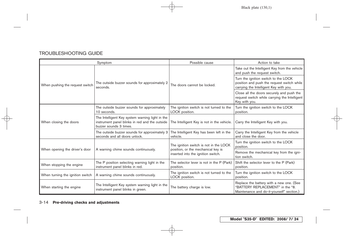 Troubleshooting guide -14 | NISSAN 2009 Rogue User Manual | Page 132 / 316