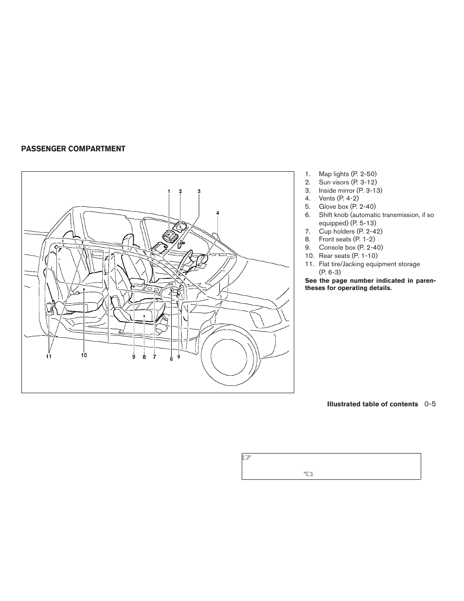 Passenger compartment -5 | NISSAN 2009 Frontier User Manual | Page 11 / 366