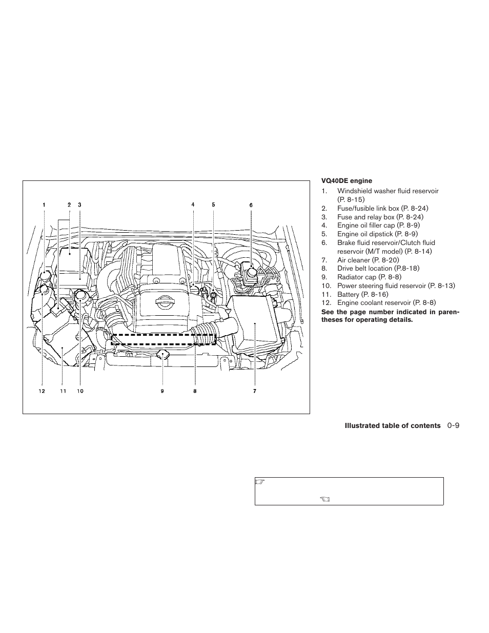 NISSAN 2009 Frontier User Manual | Page 15 / 366