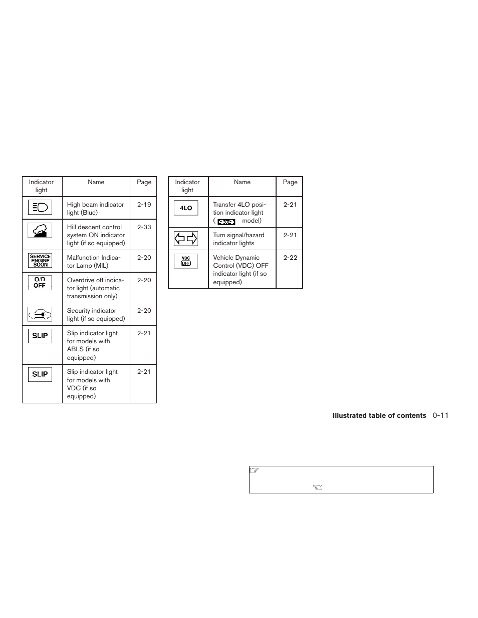 NISSAN 2009 Frontier User Manual | Page 17 / 366