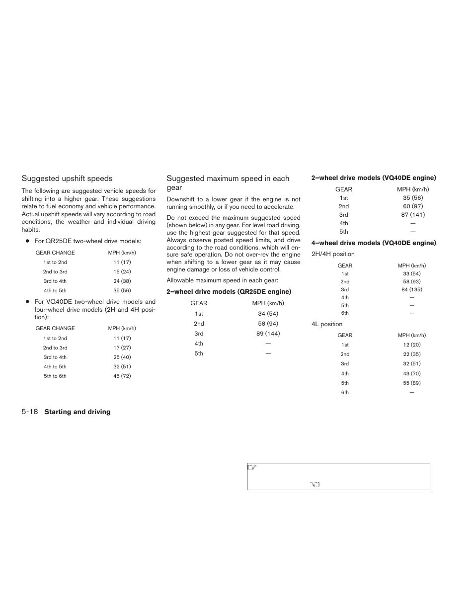 Suggested upshift speeds, Suggested maximum speed in each gear | NISSAN 2009 Frontier User Manual | Page 230 / 366