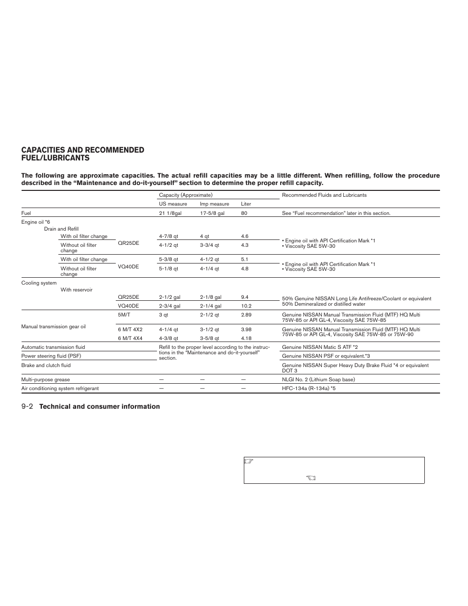 Capacities and recommended fuel/lubricants -2, Capacities and recommended fuel/lubricants | NISSAN 2009 Frontier User Manual | Page 320 / 366