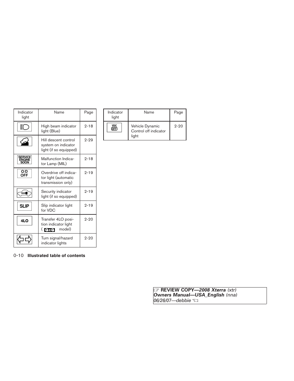 NISSAN 2008 Xterra User Manual | Page 16 / 320