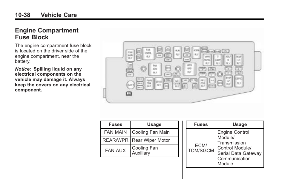 Engine compartment fuse block, Engine compartment fuse, Block -38 | 38 vehicle care | Saturn 2010 VUE User Manual | Page 304 / 398