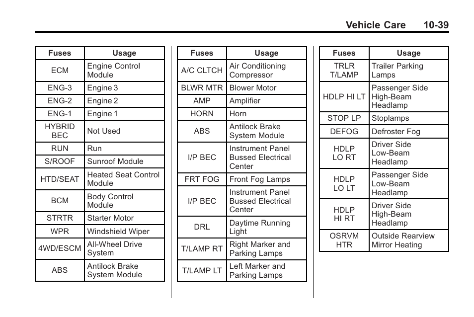 Vehicle care 10-39 | Saturn 2010 VUE User Manual | Page 305 / 398