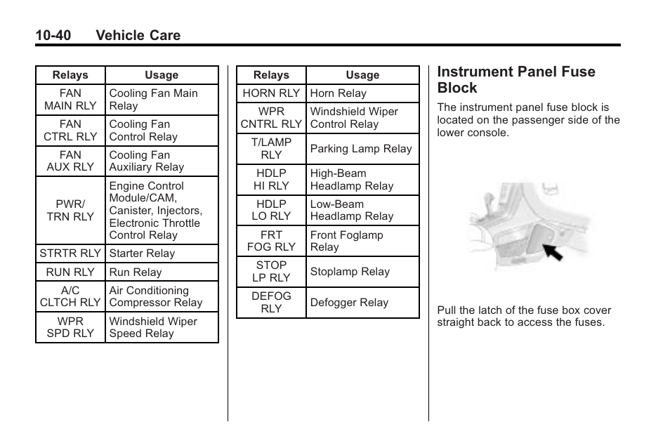 Instrument panel fuse block, Instrument panel fuse, Block -40 | 40 vehicle care | Saturn 2010 VUE User Manual | Page 306 / 398