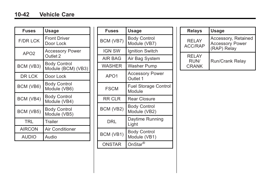 42 vehicle care | Saturn 2010 VUE User Manual | Page 308 / 398