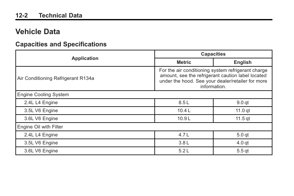 Vehicle data, Capacities and specifications, Capacities and | Specifications -2, 2 technical data | Saturn 2010 VUE User Manual | Page 368 / 398