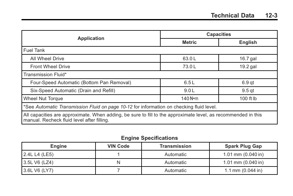 Technical data 12-3 | Saturn 2010 VUE User Manual | Page 369 / 398